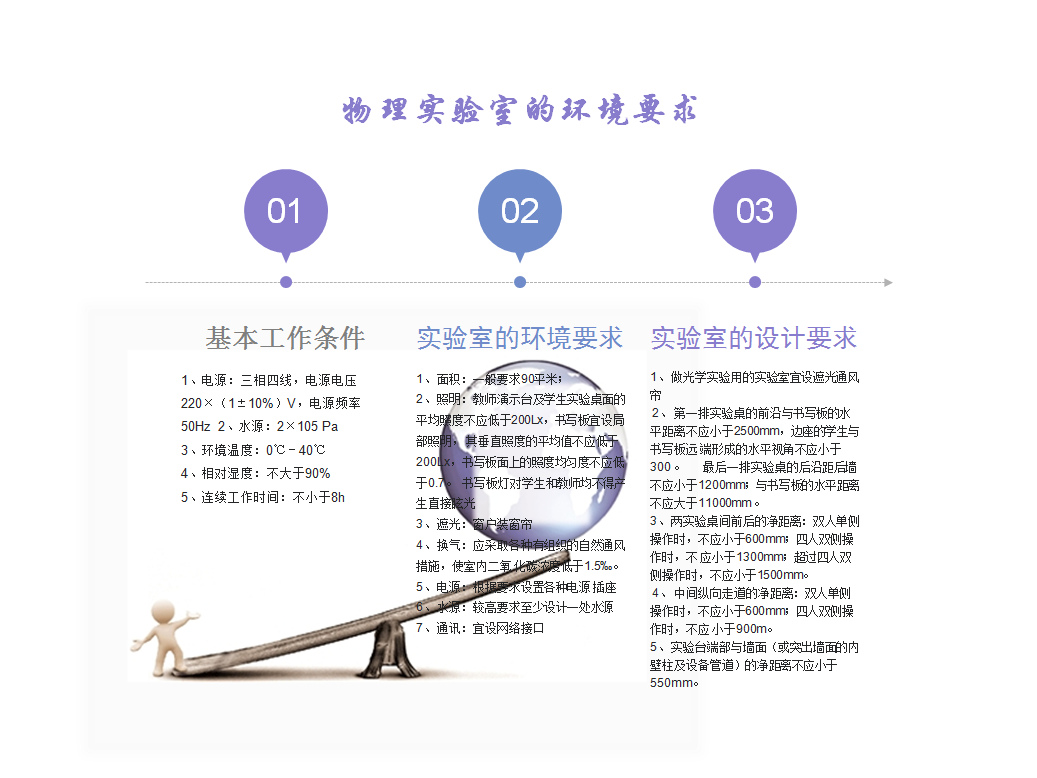 <a href='http://www.t905.cn/' target='1' style='font-size:14px; font-weight:bold; color:#0080ff;'>物理實驗室</a>（鋼木）